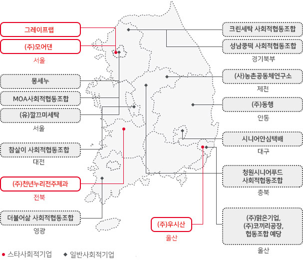 국내 사회적기업 사업현황지도 - 자세한 사항은 다음의 내용을 참조하세요